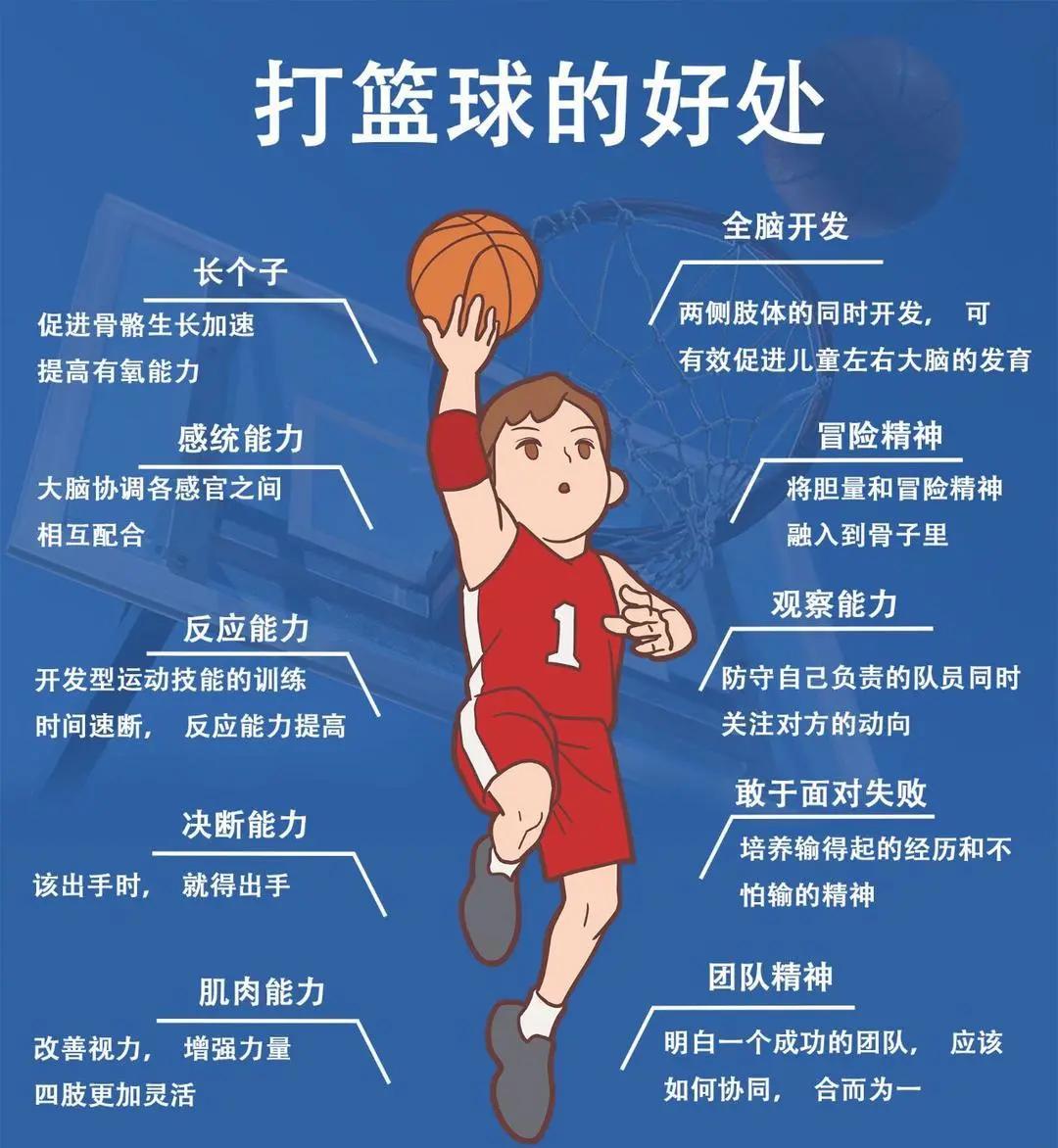 为什么篮球训练前也需要放松？